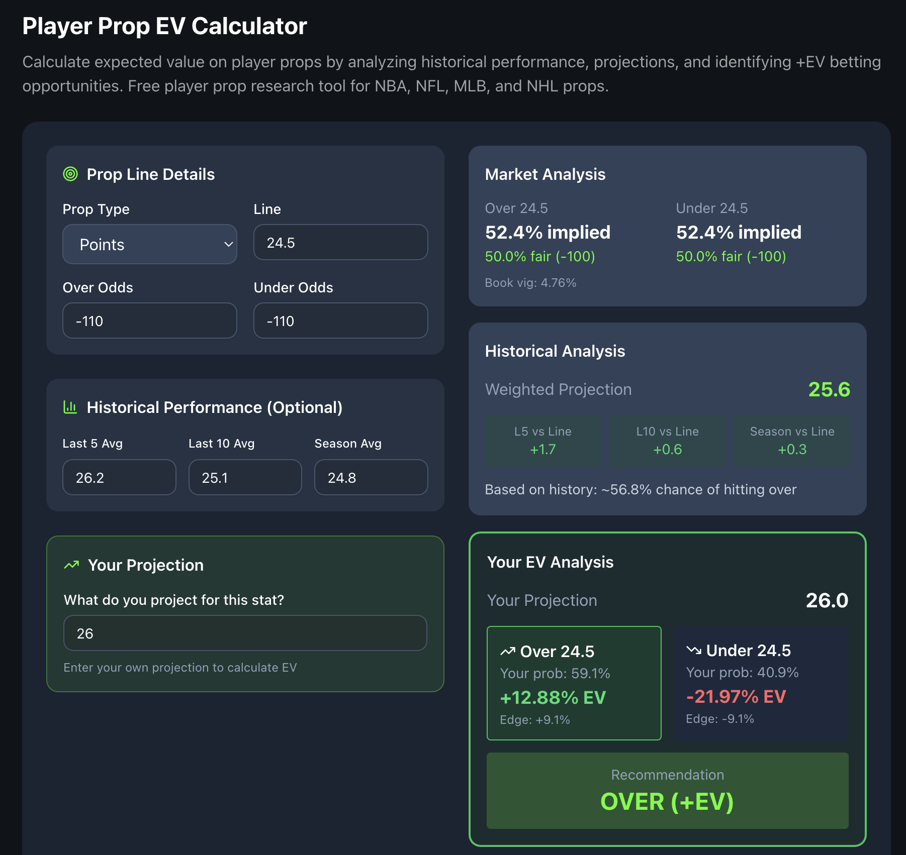 Player Prop EV Calculator showing market analysis, historical performance, and expected value recommendations